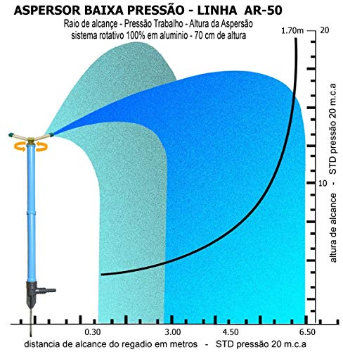 Aspersor Giratório Em Alumínio 50 Cm AR50 - Araújo