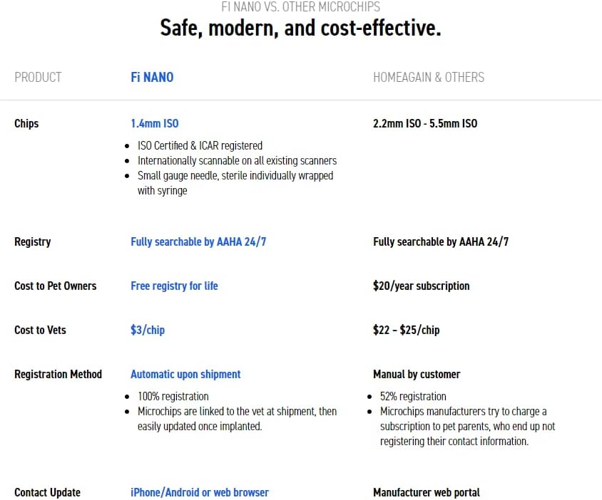 Miniatura 6 de Microchip para perros, 1 paquete, registro gratuito de por vida, escaneable universalmente, tamaño pequeño.