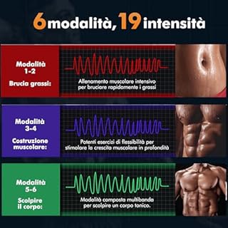 iWarmbase Elettrostimolatore Muscolare - EMS Elettrostimolatore Addominali,6 modalità e 19 intensità, Stimolatore Muscolare Glutei/Addome/Braccia/Gambe