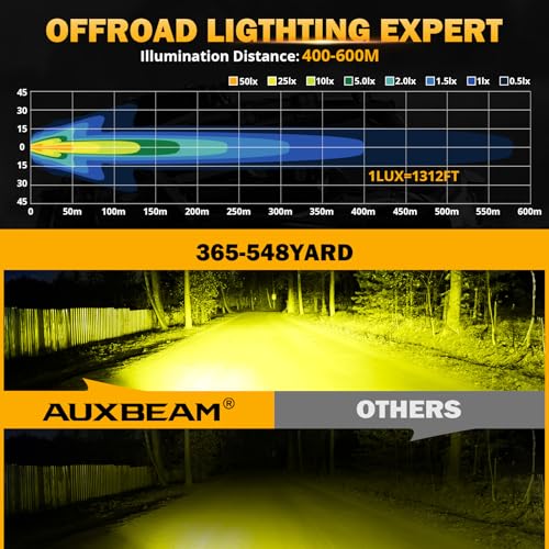 Image of Auxbeam 5inch 68W Amber Fog Light Side Shooter LED Bar with Golden Yellow Spot Flood Combo Beam, Waterproof Offroad Fog Light for UTV ATV Jeep Wrangler Motor Truck Boat