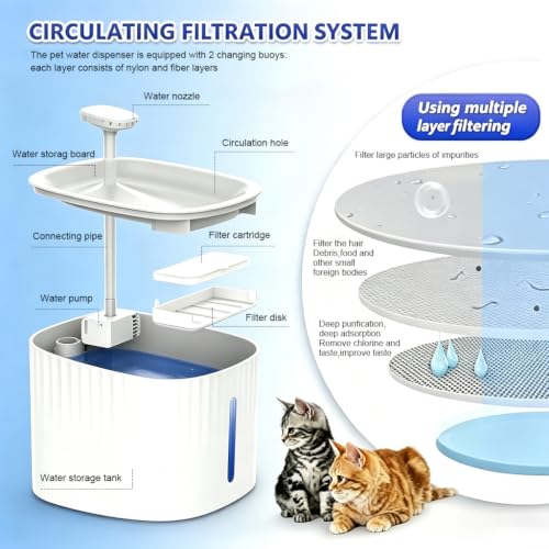 Image of Qpets Automatic Pet Water Fountain 3L for Cats and Dogs