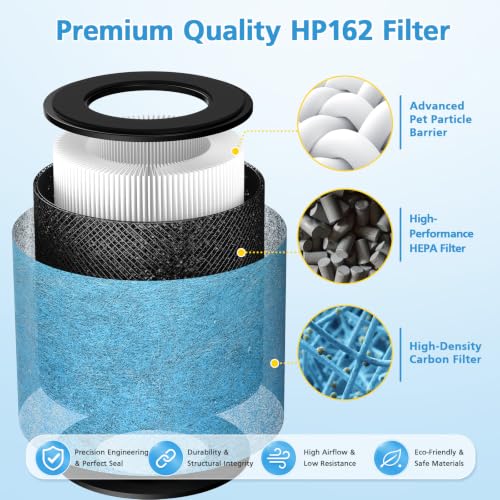 Image of Filter Replacement for Shark Air Purifier (HP162-2 Pack) | Filter Replacement for Shark Air Purifier