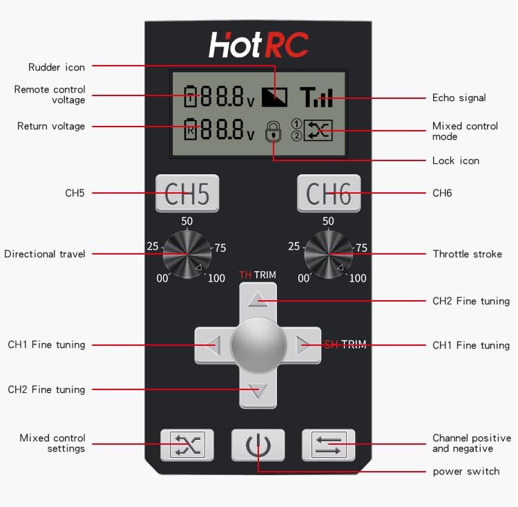 Detailed view of the HOTRC CT-6A control panel with labels for each function.