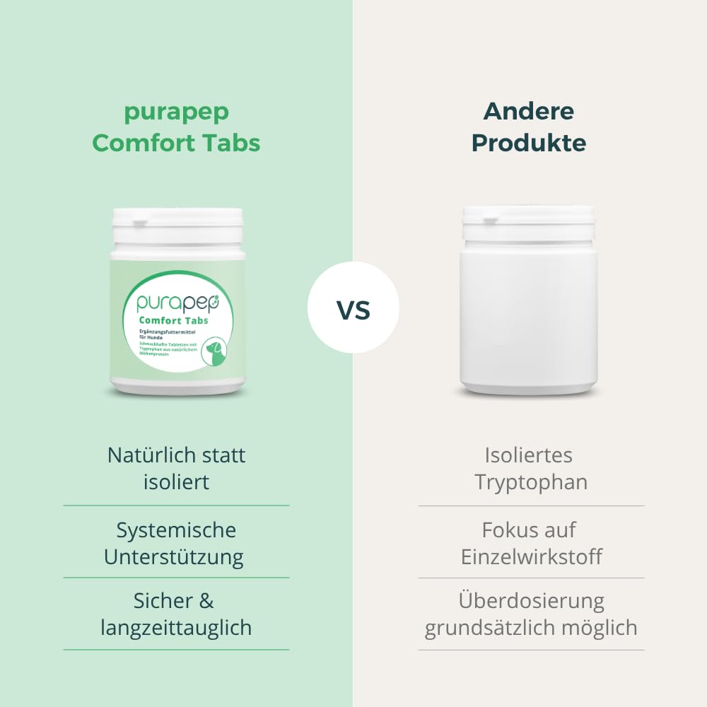 Comfort Hunde Tabs – Natürliches Beruhigungsmittel mit Tryptophan, Magnesium & B Vitaminen – Ideal bei Stress, Angst & Silvester – Für entspannte Hunde in jeder Situation | 120 Tabs