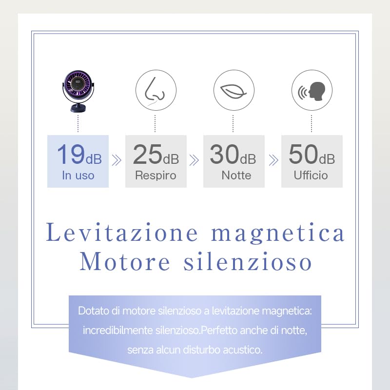 Mini ventilatore con clip 2025 – 4000 mAh, motore brushless, 12h autonomia, 6 velocità, silenzioso, LED, USB-C, rotazione 360°, timer, compatto e portatile per scrivania, campeggio,Rosa