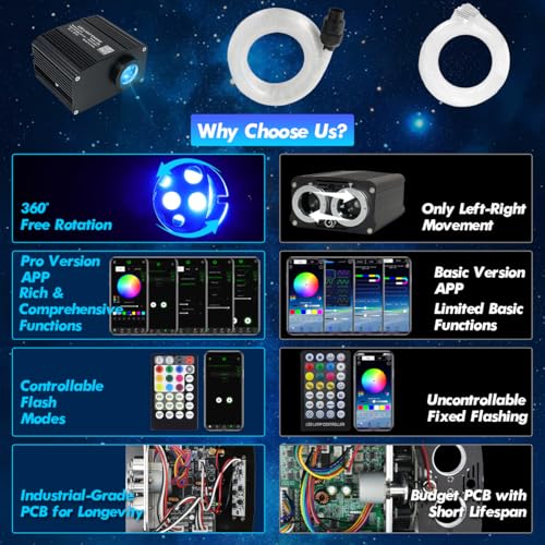 Image of Starlight Headliner Kits, 550pcs 9.8ft Twinkle & Meteor Fiber Optic Lights | 240pcs Pure White Shooting Star Lights for Car /Home, APP /Remote, RGBW Music Sync Star Ceiling Sky Decoration for SUV /Truck