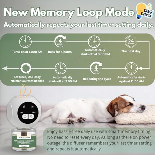 Image of Dog Calming Pheromone Diffuser Kit with Timer - 2 Plug-Ins + 4 Refills - Smart 4-Level Timing Calming Aid - Stress Relief for Dogs - Help with Anxiety, Barking, Fighting, Thunder, Travel, Vet Visits