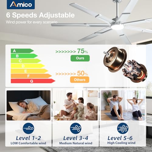 Image of Amico Ceiling Fans with Lights,74 inch Nickel Ceiling fan with Light and Remote, 6 Speed Reversible DC Motor, 3CCT, Dimmable, Quiet, Timer, Outdoor Ceiling Fan for Patio, Living room, Indoor /Outdoor
