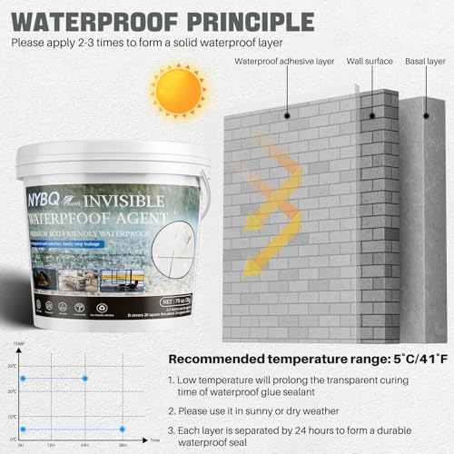 Invisible Waterproof Anti-Leaking Sealant Agent, 70oz Transparent Coating Agent, Super Strong Transparent Waterproof Coating - Image 3