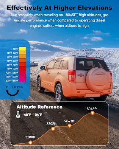 Redriver Standheizung Diesel, 12V/24V Lufterhitzer, Schwarz 5KW Air Diesel Heizung mit Schalldämpfer, LCD Schalter u. Fernbedienung für Auto RV Boote LKW KFZ PKW Wohnmobil