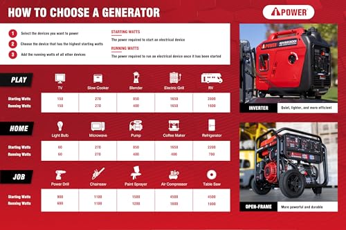 A-Ipower SUA7600IED Portable Inverter Generator thumb #7