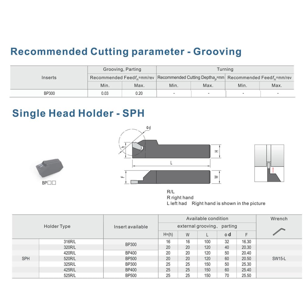 Hartmetall Stechplatte GTN-3(SP300) Stechbreite 3 mm für Stahl, CVD-beschichtete, 10 Stück