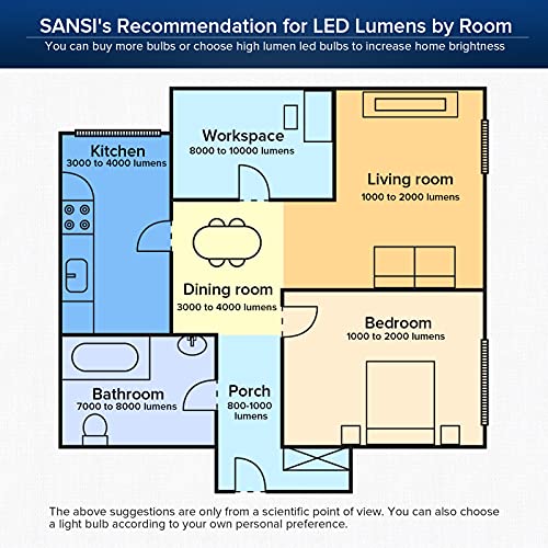 Sansi 01-02-001-032750 250W Equivalent Led Light Bulb thumb #6