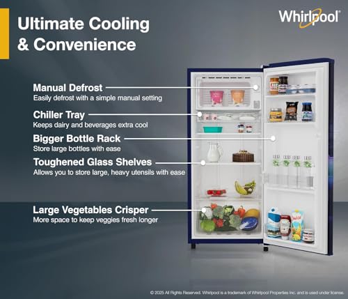 Product Variant View