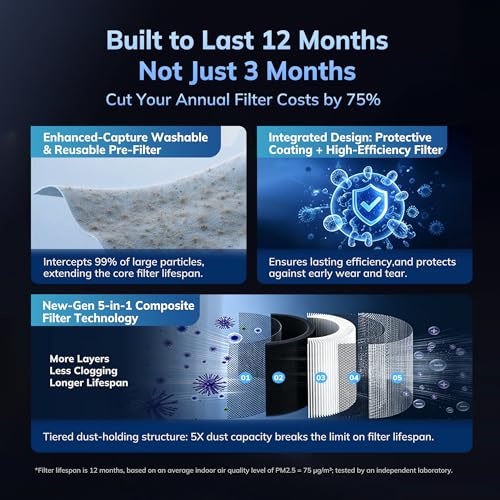 AEOCKY 4200 ft² Whole-House Air Purifier