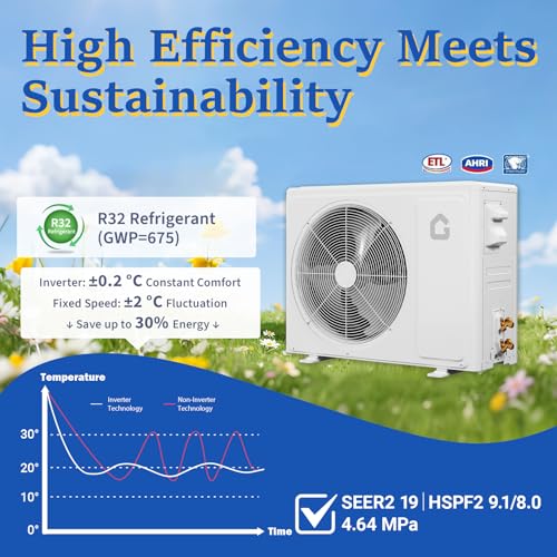 Image of Garvee 12000 BTU Mini Split Air Conditioner Heat Pump System, 19 SEER2 Inverter Mini Split AC /Heating System, Ductless Wall Mount AC Unit Cool Up to 750 Sq. Ft, Installation Kits, 230V