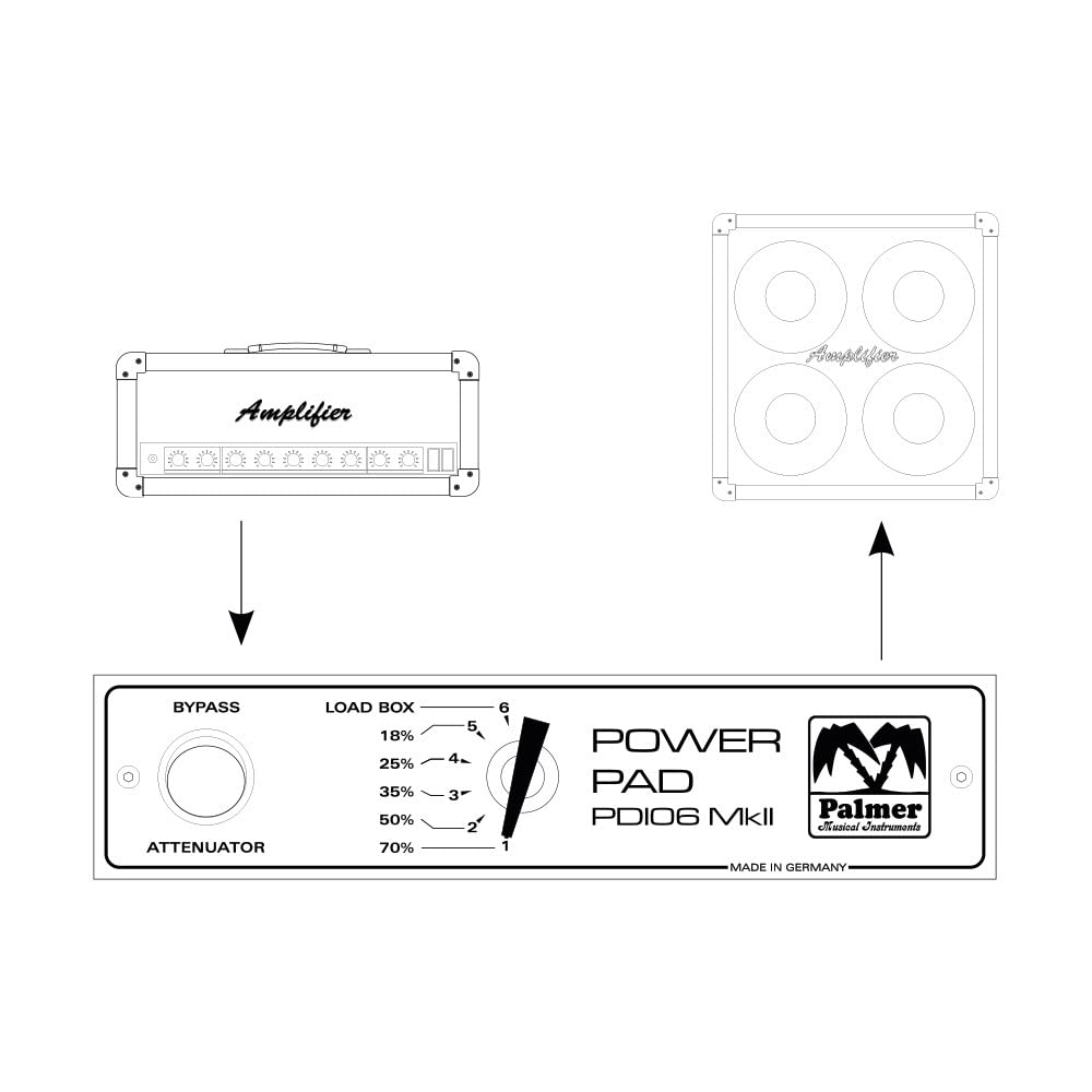 Amazon.co.jp: Palmer パルマー PDI-06 MkII POWER ATTENUATOR/LOAD