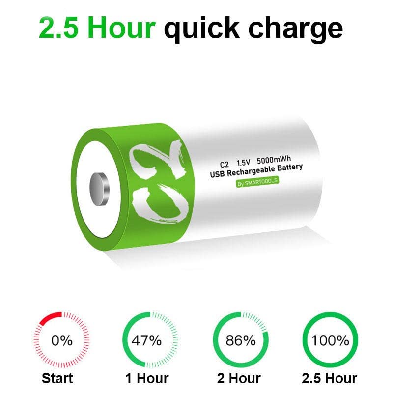 lipo c clear USB-C High Efficiency Lipo Charger main image 0