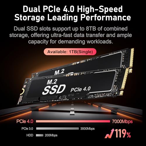 Image of Beelink Mini PC SER9 Pro+ AMD Ryzen 7 H 255 (8C /16T,4.9GHz),32G LPDDR5X 7500MT /s 1TB PCIe4.0 Mini Computers,Radeon 780M Gaming PC,4K 240Hz Triple Display,2.5G LAN /Built-in MIC /Dual Speakers /Al Voice