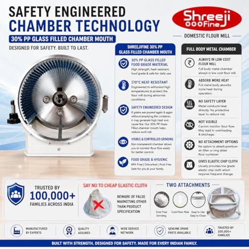 Image of ShreejiFine Atta Chakki Silver Petal 2026 | Strong HPDC Chamber | Auto Grain Sensing | Digital Micro Processor | Low Noise | MDF Plywood Cabinet | 5 AMP | Ghar Ghanti Flour Mill Machine for Home