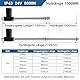 Jvnvlki Linearantrieb DC 24V 6000N 1000mm Linearmotor Linear Actuator Lineartechnik-Aktuatoren für Medizinische,Automobil, Elektrische Türöffner,Lifting Sofa(4mm/s)