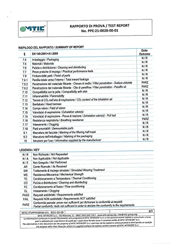 LANGCI - Mascherine FFP2 Confezione da 50 Pezzi