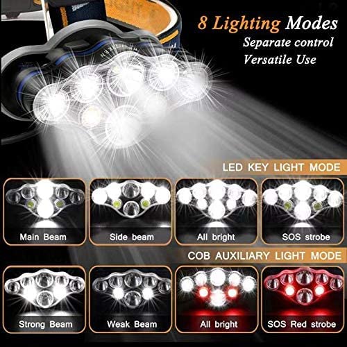 Beautiken 1 Headlamp, High Lumen Ultra Bright 8Led Headlight Flashlight With White Red Lights, Usb Rechargeable Head Lamp With 2 Batteries, 8 Modes For Outdoor Camping Cycling Running Fishing. #TOP2