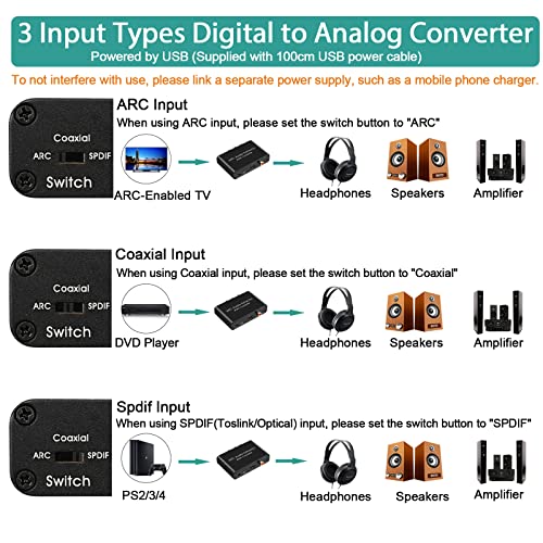 UNSTINCER HDMI (e)ARC Audio Extraktor 2.0/5.1 cec+192 KHz DAC Konverter, Digital(Spdif Optical Toslink Coaxial) zu Spdif Koaxial und Analog Aux RCA 3,5 mm Wandler für TV Kopfhörer Soundbar Verstärker