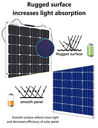 Flexible Solar Panel 100W, Lightweight Bendable Mono Solar Panels Charger Off-Grid, Innovative New Strong Encapsulant For Hiking, Marine Yacht, Rv, Boats, Cabin, Tent, Car, Trailer, Curve Surfaces #TOP6