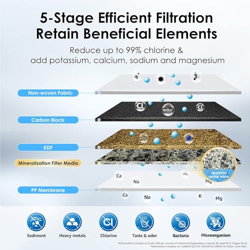 Image of Waterdrop CTF-01 Water Filter for Sink Faucet, 5-Stage Stainless Steel | Reduces Heavy Metals and 99% Chlorine, NSF /ANSI 42 Certified Countertop Water Filter System, 16000 Gallons, 2 Filters