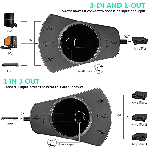Image of optical fiber cable for audio, kinsound optical audio cable, fiber optic dolby toslink cable
