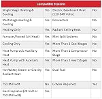 Honeywell Home T9 Wi-Fi Smart Thermostat RCHT9510WF, Smart Room Sensor Ready, Touchscreen Display, Alexa and Google Assist, C-Wire Required