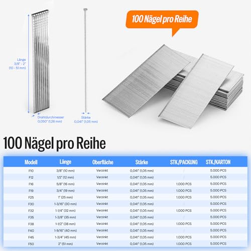 meite F50 Stauchkopfnägel Typ 18G / 50 mm, 18 Gauge verzinkte kleine Finishing Nägel für Nagelpistole (5.000 Stück)