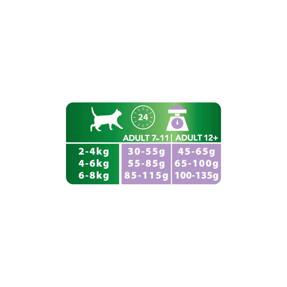 PURINA PRO PLAN Senior 7 Longevis Rijk Aan Zalm