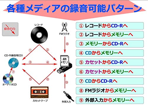 DCT 木目調 ダブルCD録音機能付 マルチレコードプレーヤー DCT-7000W の商品画像 1