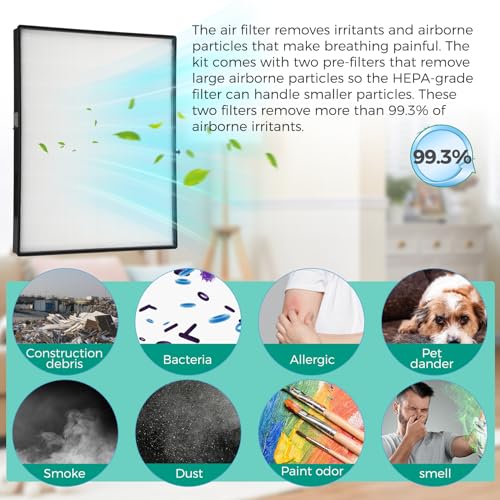 Image of Iridesc HEPA Filter Kit Compatible with Nutone /Broan ACCGSFHP2, Guardian Plus HF 1.0-3.1, Venmar HEPA 1000-3100, HRV 2500-2600 Replacement Filters