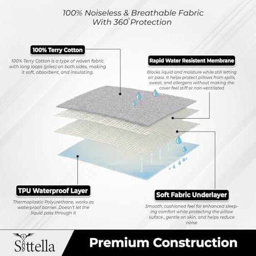 Image of SITTELLA Waterproof Pillow Protector 28x18 Inches 200 GSM with Zipper (Pack of 2) - Soft Cotton Pillow Cover, Dust Mite Proof & Anti-Allergic Pillow Protector Cover (Dark Grey)