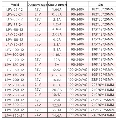 Pilote LED 12V 100W IP65 idéal pour sublimer l'éclairage du jardin - 4