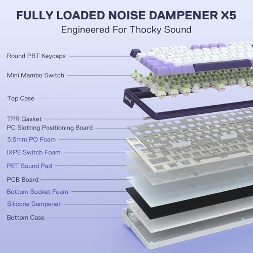 Image of Redragon K745 PRO Wireless Gasket RGB Gaming Keyboard, 108 Keys Mechanical Keyboard w /Extra 4 Hotkeys, Hot-Swap South-Facing LED Socket, 5-Layer Noise Dampening, Round PBT Keycaps, Mint Mambo Switch