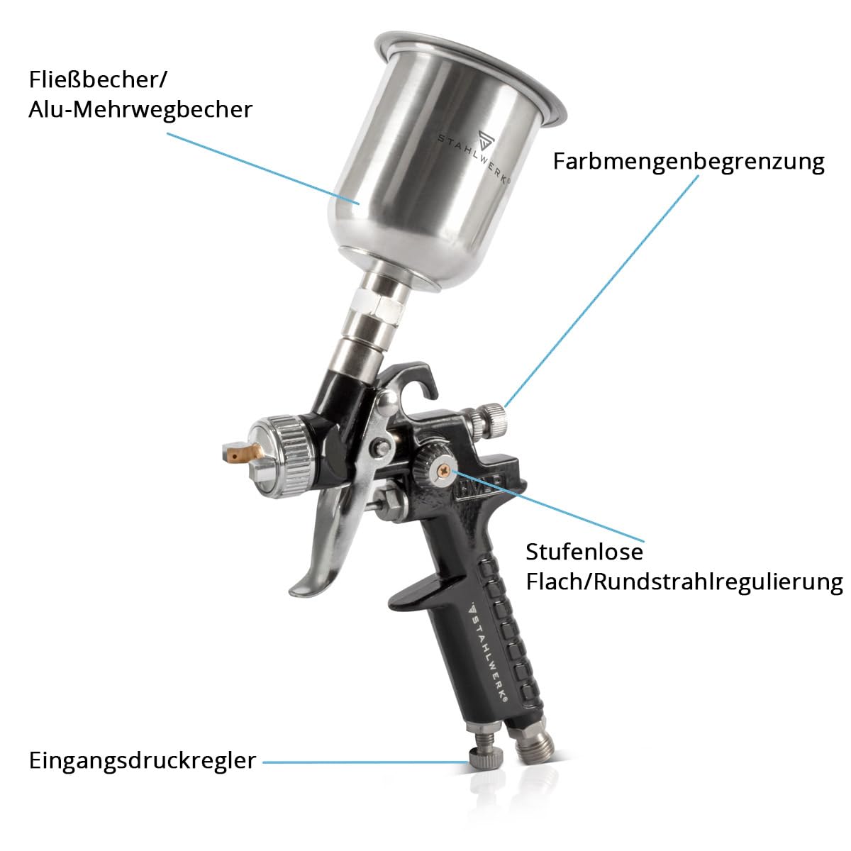 STAHLWERK HVLP Lackierpistolen-Set mit Mischbechern, Lackier-Set SGS-1125ST | Mit 3 Druckluft Lackierpistolen 0,8/1,4/1,7 mm Düsensatz, robuster Aluminium-Koffer, Mischbecherset 25-teilig, 650 ml