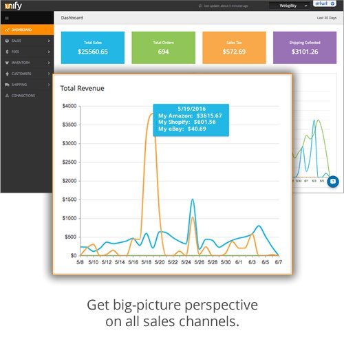 Unify: Accounting E-Commerce Integration Software | Free Trial Available #TOP2