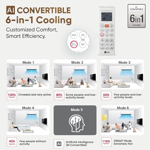 Image of LG 1.5 Ton 5 Star DUAL Inverter Split AC (Copper, AI Convertible 6-in-1, VIRAAT Mode, Plasmaster Ionizer, 4 Way Swing, HD Filter with Anti-Virus Protection, US-Q19HNZP, White)