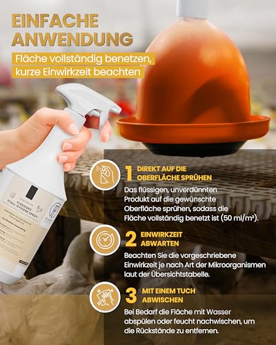 Stall-Hygiene Spray – 1L Desinfektionsmittel für Käfige, Ställe & Tierbereiche | Wirksam gegen Bakterien, Pilze & behüllte Viren (z. B. Influenza-Viren) | Planet Sensitive® zur Flächendesinfektion