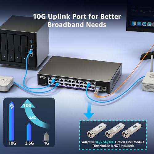 Image of 24 Port 2.5Gb + 2 Port 10Gb SFP+ Ethernet Switch, NICGIGA 26 Port 2.5G Network Switch Unmanaged, Plug & Play, Desktop or 19-inch Rack Mount, Fanless Metal Design.