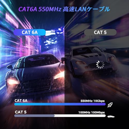 CHENLUKJ LANケーブル 1m CAT6A