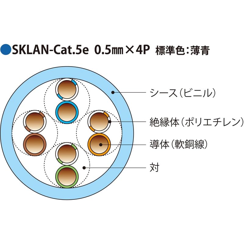 Amazon.co.jp: 伸興電線 LAN用メタルケーブル SKLAN-Cat.5e 0.5mm×4P