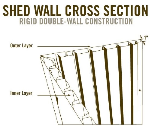Lifetime Storage Shed 60056 8 X 10 With Deluxe Molding Full-Length Skylight #TOP6