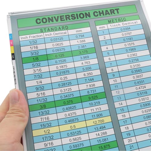 Image of HSCGIN 3PCS 8.5x5.5inch Unit Conversion Table Crafts Supplies Classroom Decoration Educational Posters