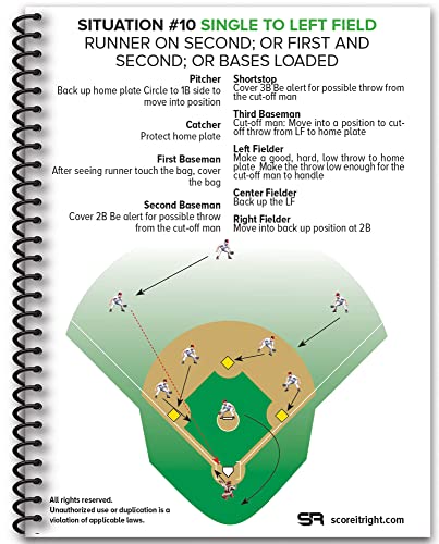 Score It Right Baseball Situational Guide – Premium Situational Field Guide For Coaches, Players, Parents – Detailed Baseball Field Guide – Thick Cardboard Paper – 24 Game Situations #TOP3