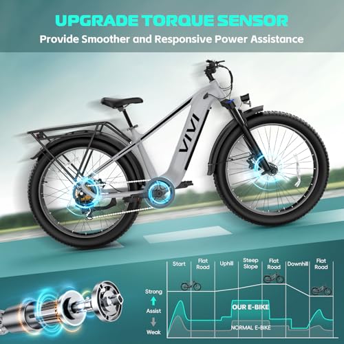 Image of Vivi ACE01 Electric Bike for Adults,26 inch x 4.0 Fat Tire Ebike,1500W Peak Motor Torque Sensor Electric Mountain Bike, 25+ Top MPH Electric Bicycle with 48V 15AH Battery, Hydraulic Brake, SGS UL2849